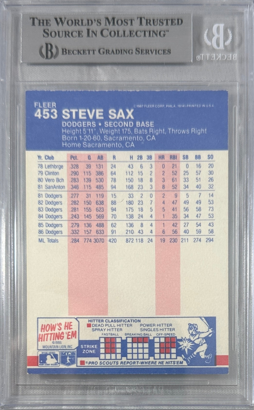 Steve Sax auto signed card 1986 Mountain Lion #453 MLB White Sox BAS Encap